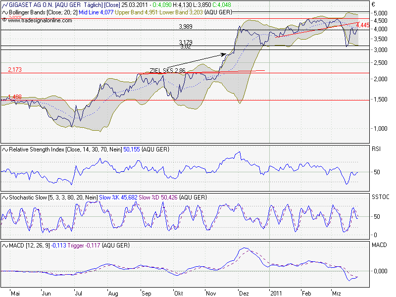 Gigaset ab 2011 - Informativ und immer am Ball .. 391336