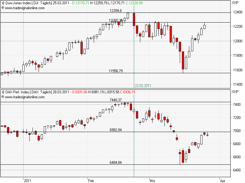 Gigaset ab 2011 - Informativ und immer am Ball .. 391397