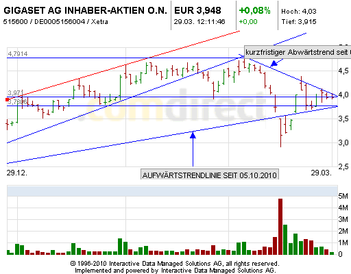 Gigaset ab 2011 - Informativ und immer am Ball .. 391623
