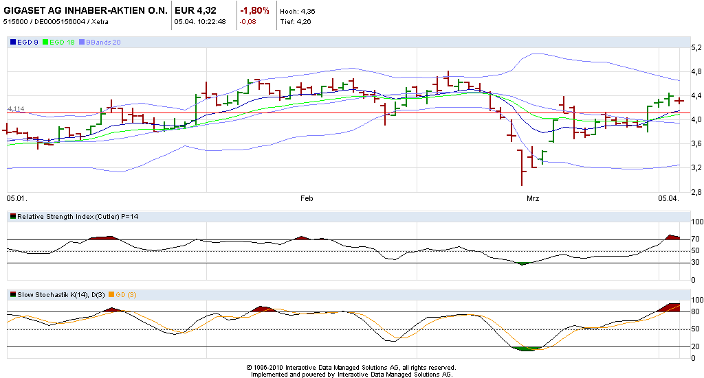 Gigaset ab 2011 - Informativ und immer am Ball .. 393277
