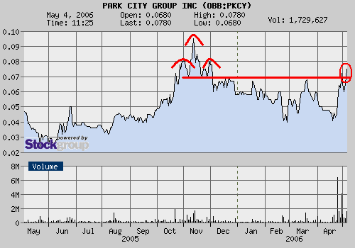 $$ Park City startet $$ 39374