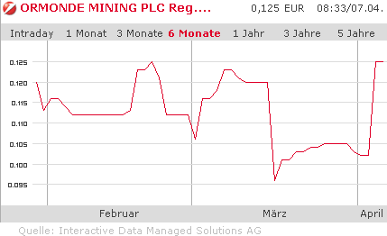 Spam Mails treiben sich hier wieder herum..... 393912