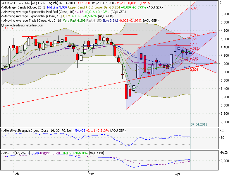 Gigaset ab 2011 - Informativ und immer am Ball .. 393984