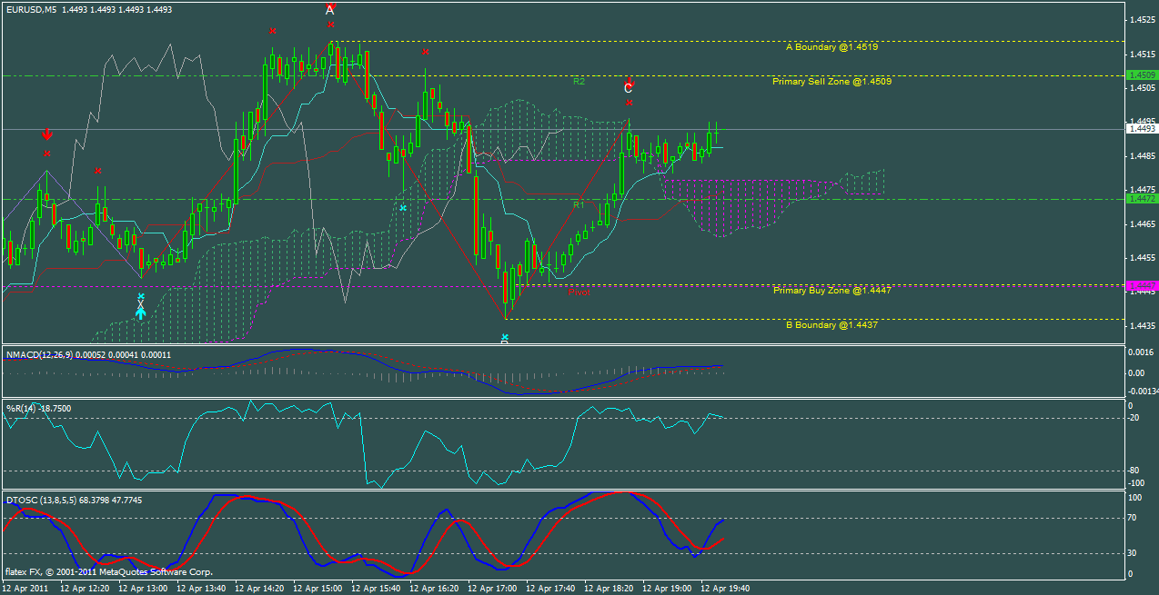 Der EUR/USD 2,0 Thread 395270