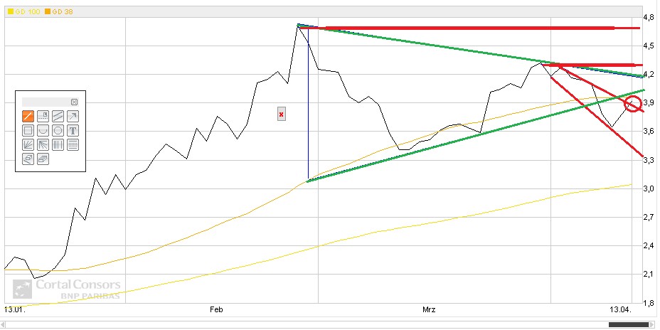 GLU Mobile - Verdoppler 395517