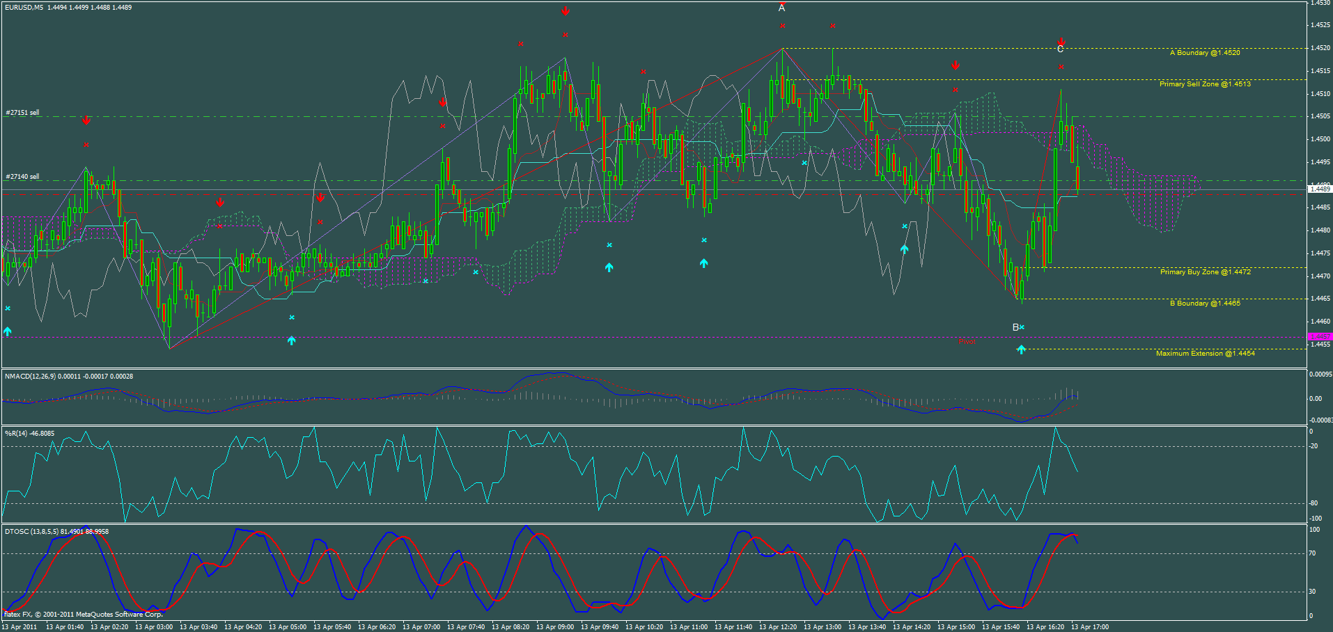 Der EUR/USD 2,0 Thread 395521
