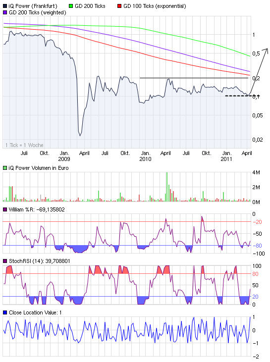 Zukunft gesichert! 396261