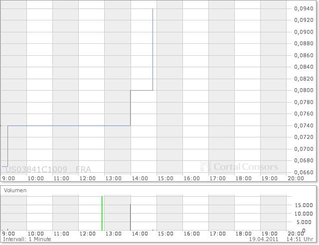 Aqua Society neuer Hype?? 396852