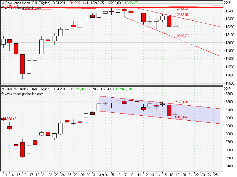 Gigaset ab 2011 - Informativ und immer am Ball .. 396891