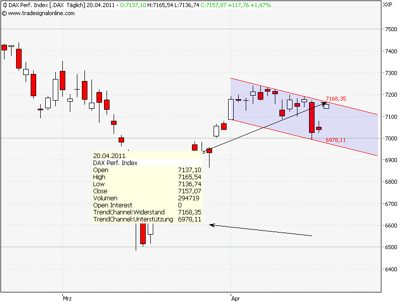Gigaset ab 2011 - Informativ und immer am Ball .. 397034