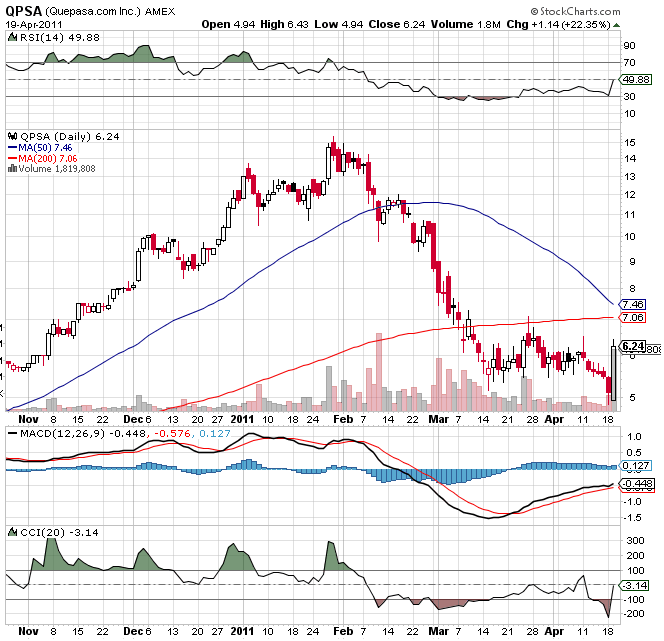 Quepasa die 2te Facebook? 397077