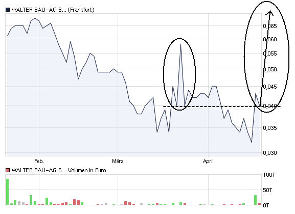 +++ Die neue KURSRAKETE! +++ 397114