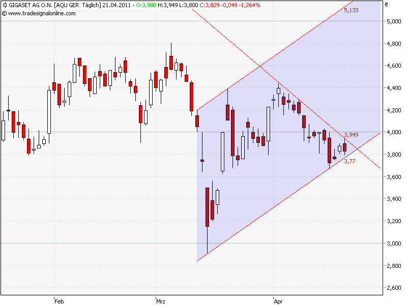 Gigaset ab 2011 - Informativ und immer am Ball .. 397373