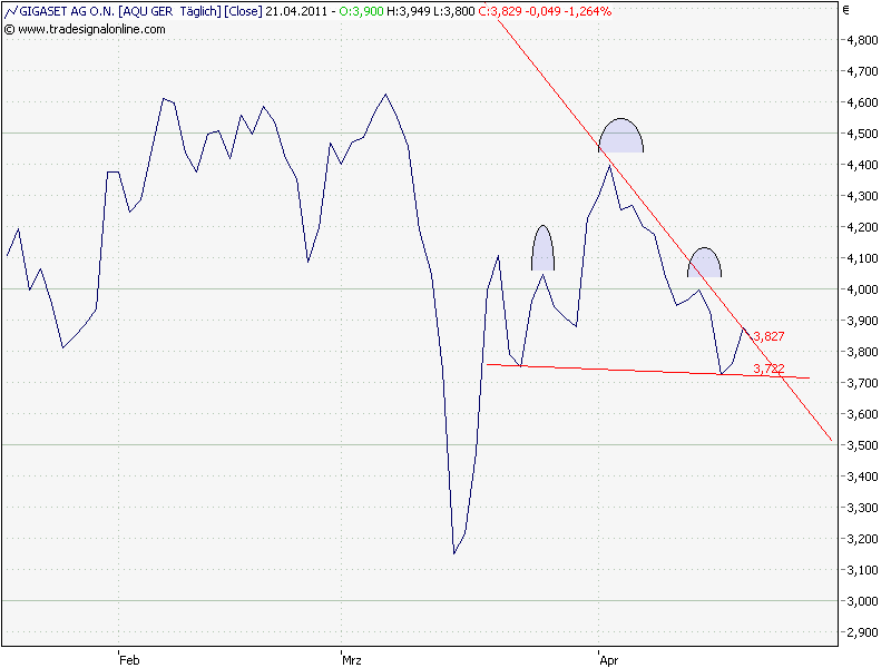 Gigaset ab 2011 - Informativ und immer am Ball .. 397383
