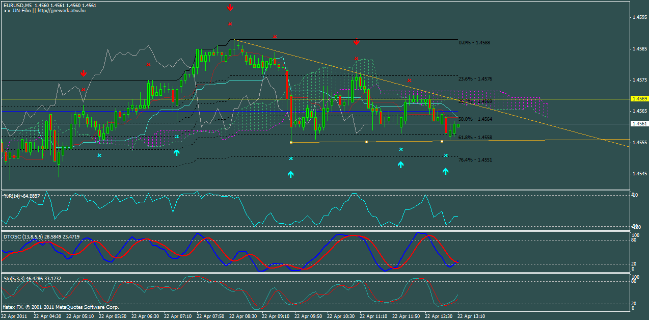 Der EUR/USD 2,0 Thread 397561