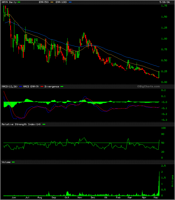 ++++Broadband wann kommt der Startschuss++++ Nayna 39776