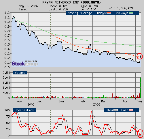 ++++Broadband wann kommt der Startschuss++++ Nayna 39786