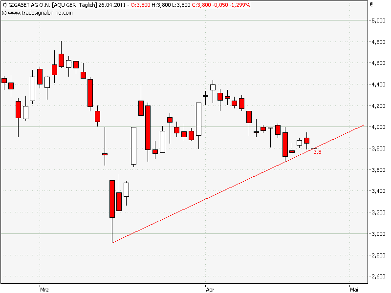 Gigaset ab 2011 - Informativ und immer am Ball .. 397994