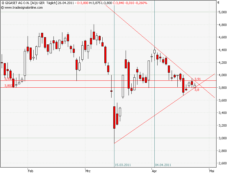 Gigaset ab 2011 - Informativ und immer am Ball .. 398045