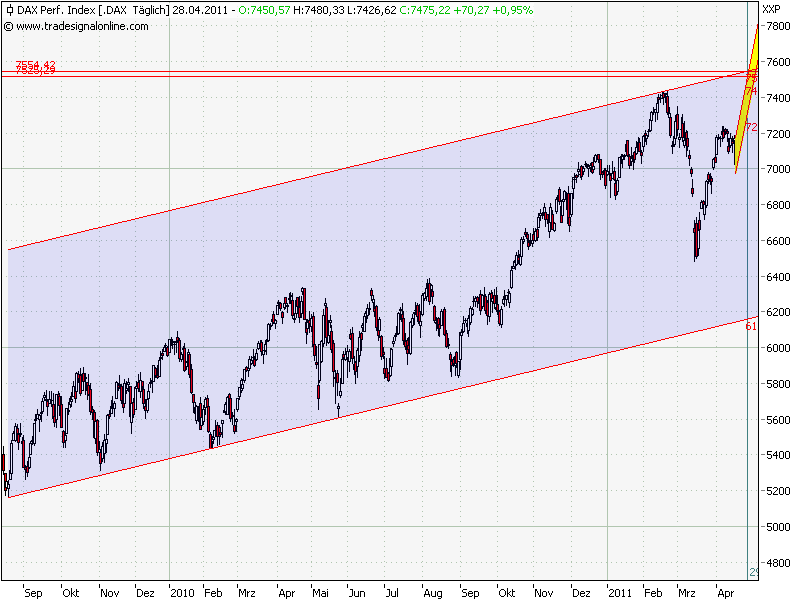 Gigaset ab 2011 - Informativ und immer am Ball .. 398756