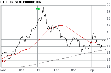 Markus Frick: Der Nachfolgethread 2.0 398844