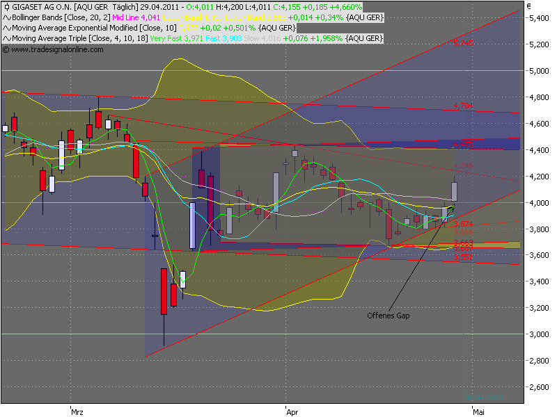 Gigaset ab 2011 - Informativ und immer am Ball .. 399310