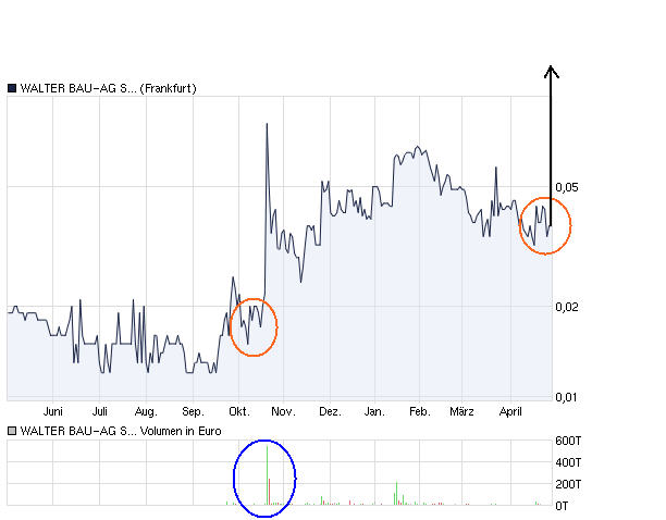 +++ Die neue KURSRAKETE! +++ 399359