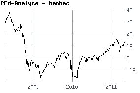 ein versuch an die Ehrlichen hier 399697