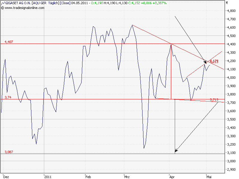 Gigaset ab 2011 - Informativ und immer am Ball .. 400008