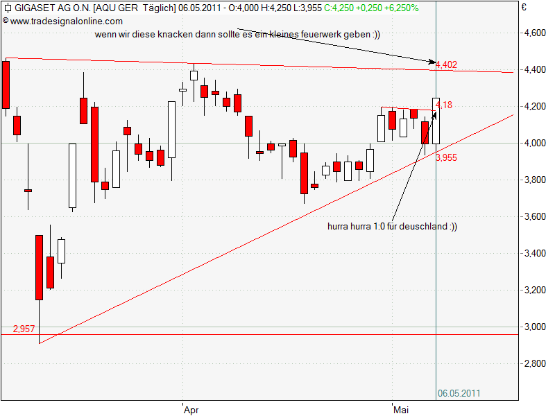 Gigaset ab 2011 - Informativ und immer am Ball .. 400951