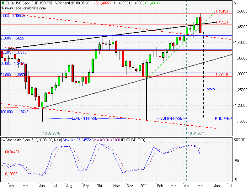 Der EUR/USD 2,0 Thread 401330