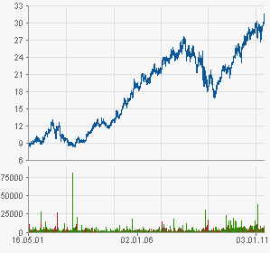 Ab heute Drogenbaron 403572