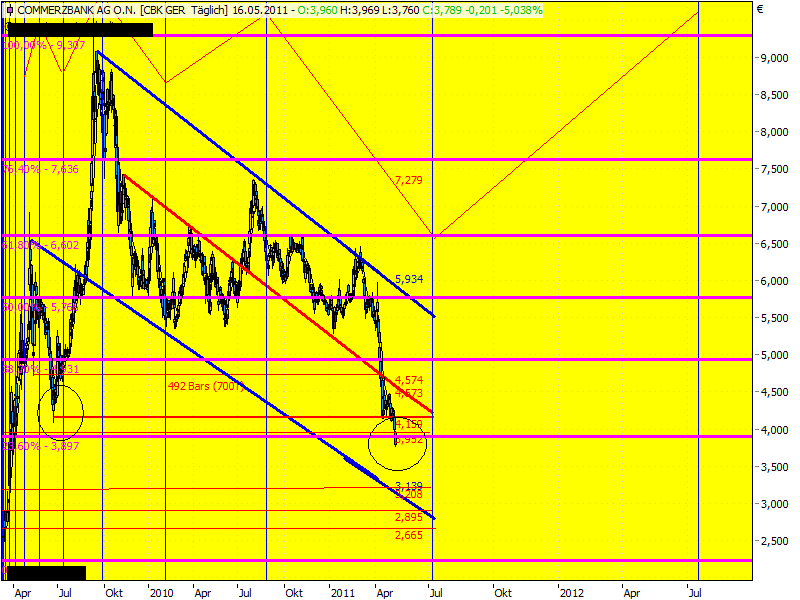 COMMERZBANK kaufen Kz. 28 € 403576