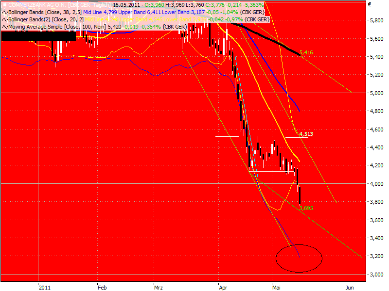 COMMERZBANK kaufen Kz. 28 € 403585