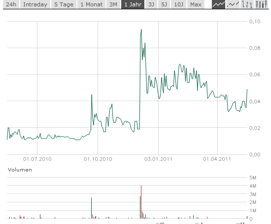 IN-motion AG, hier bahnt sich ein Zock an 403983