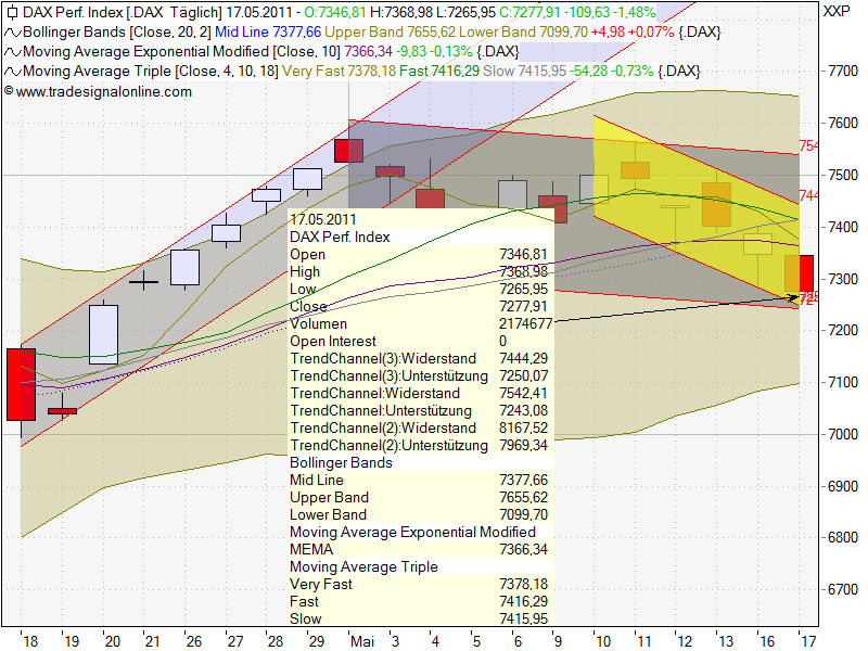 Gigaset ab 2011 - Informativ und immer am Ball .. 404018