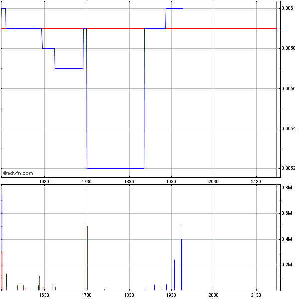 Hier könnte was kommen---China Nuvo Solar--- 404080