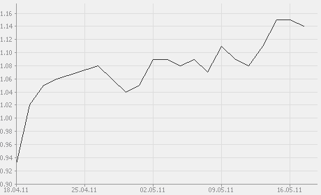 Neues von Nestle WKN A0Q4DC .... 404253