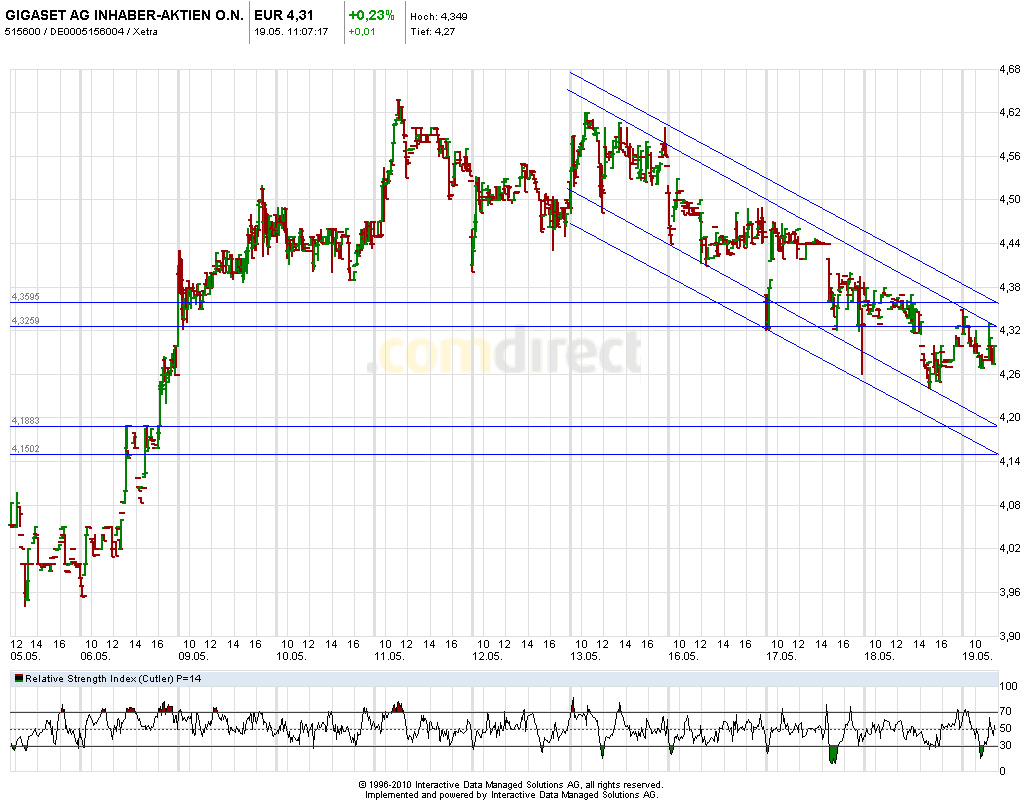 Gigaset ab 2011 - Informativ und immer am Ball .. 404608