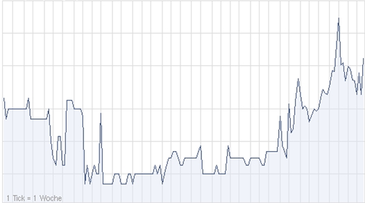 IQ Investment 100% unterbewertet? 404651