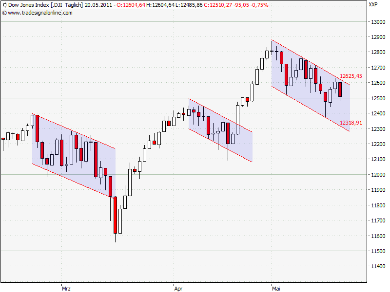 Der USA Bären-Thread 405144
