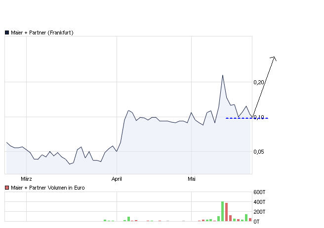  Maier&Partner (655280) 405683