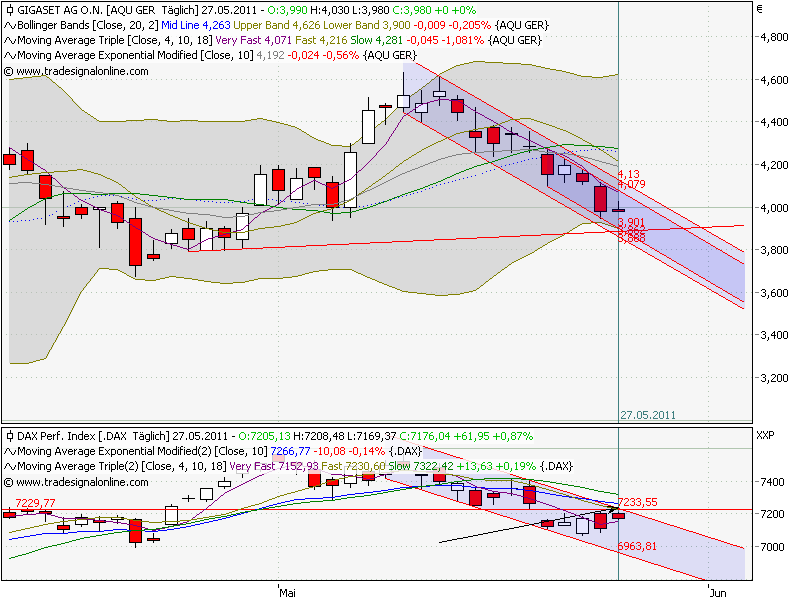 Gigaset ab 2011 - Informativ und immer am Ball .. 406865
