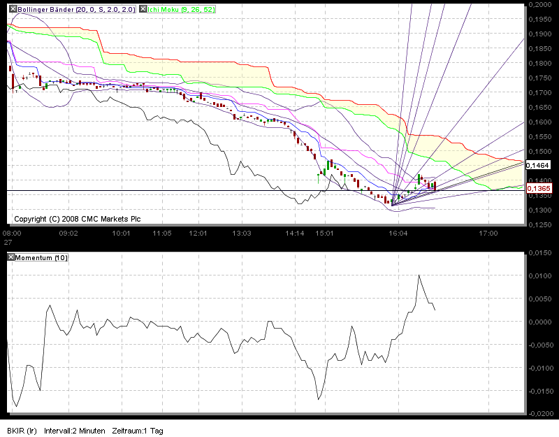Was meint Ihr, lohnt sich der einstig hier? 408037