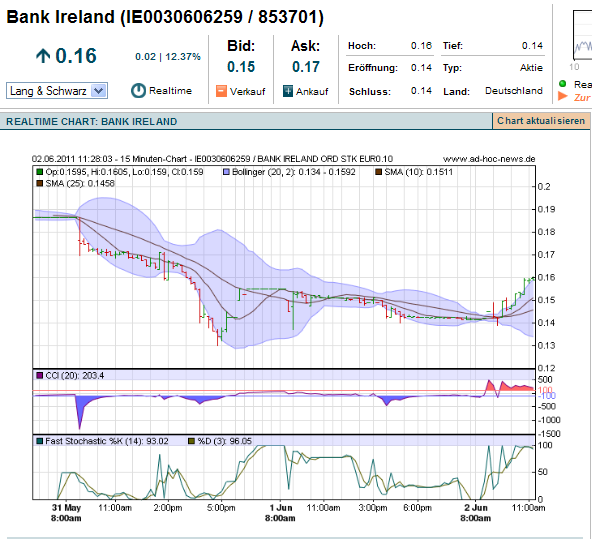 Was meint Ihr, lohnt sich der einstig hier? 408527