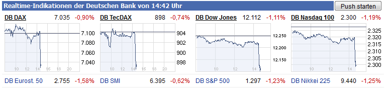 Citigoup - wann einsteigen ? 408903