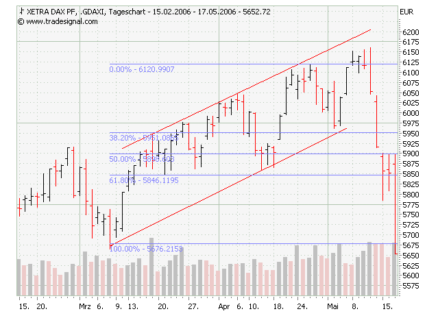 ▶ TTT-Team / Mittwoch, 17.05.2006 40920