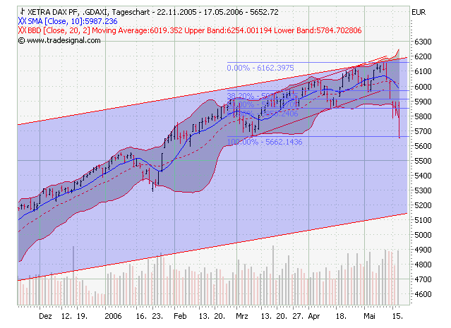 ▶ TTT-Team / Mittwoch, 17.05.2006 40927