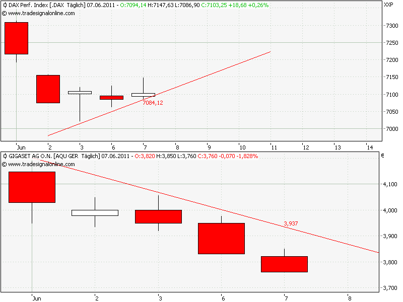 Gigaset ab 2011 - Informativ und immer am Ball .. 410276