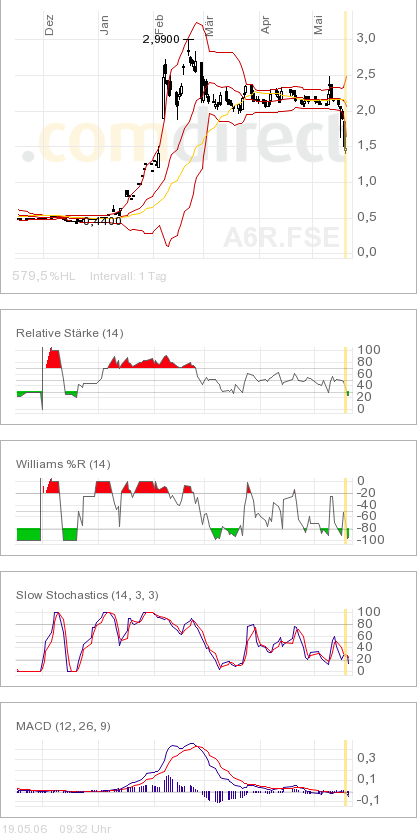 Thompson Creek Metals 41155
